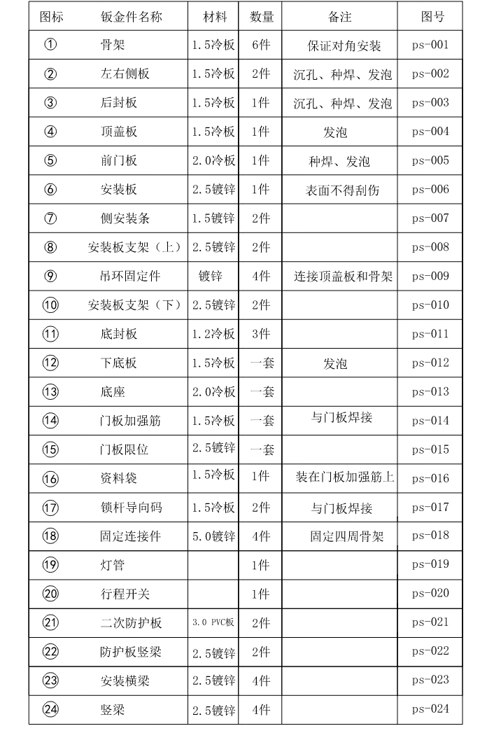 產(chǎn)品細(xì)節(jié)展示 產(chǎn)品細(xì)節(jié)展示